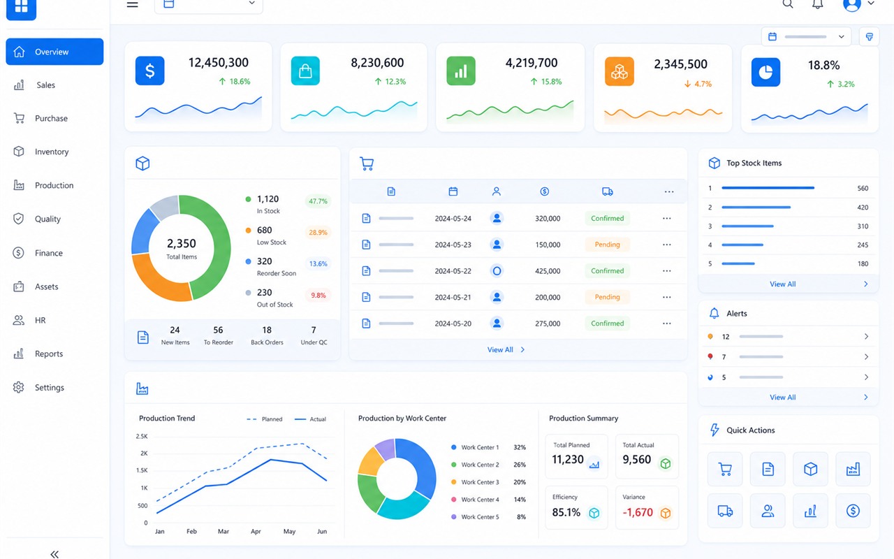 ERP, CRM hay eOffice: doanh nghiệp nên triển khai gì trước?