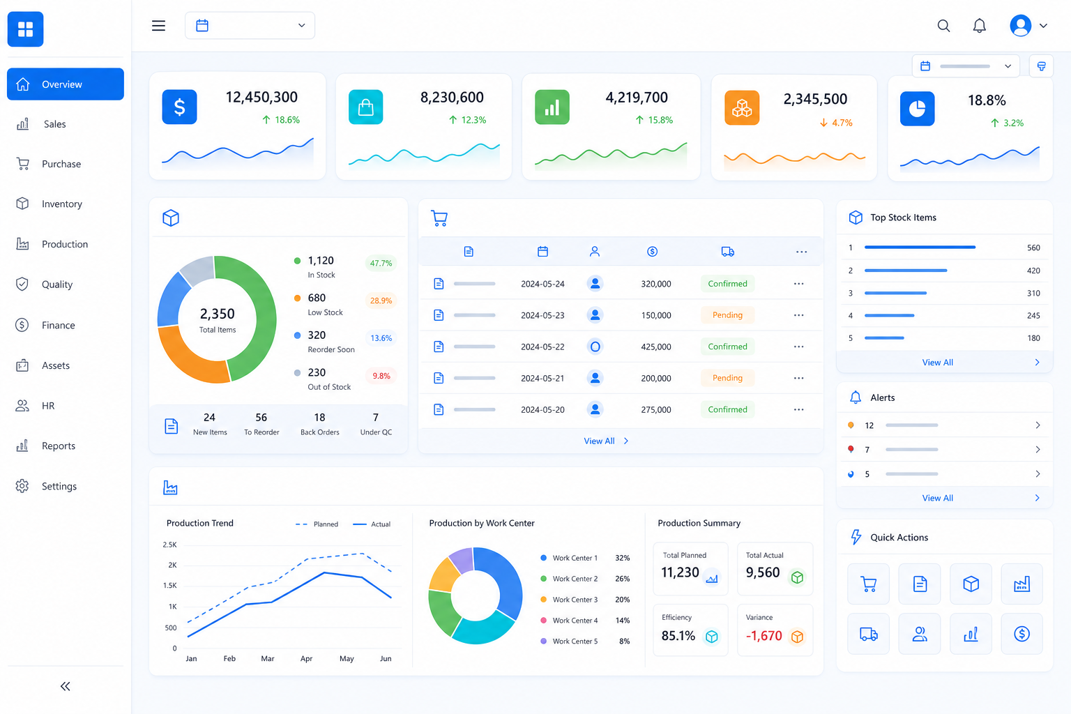 Giao diện quản trị ERP và CRM hợp nhất